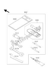 outils propriétaires