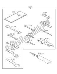 outils propriétaires