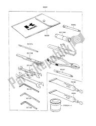 outils propriétaires