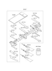 outils propriétaires