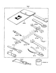 outils propriétaires