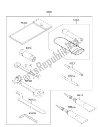 outils propriétaires