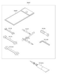 outils propriétaires