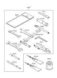 OWNERS TOOLS