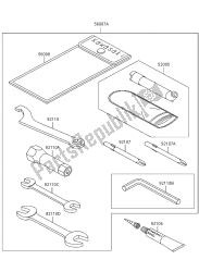 outils propriétaires