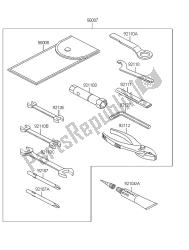 outils propriétaires