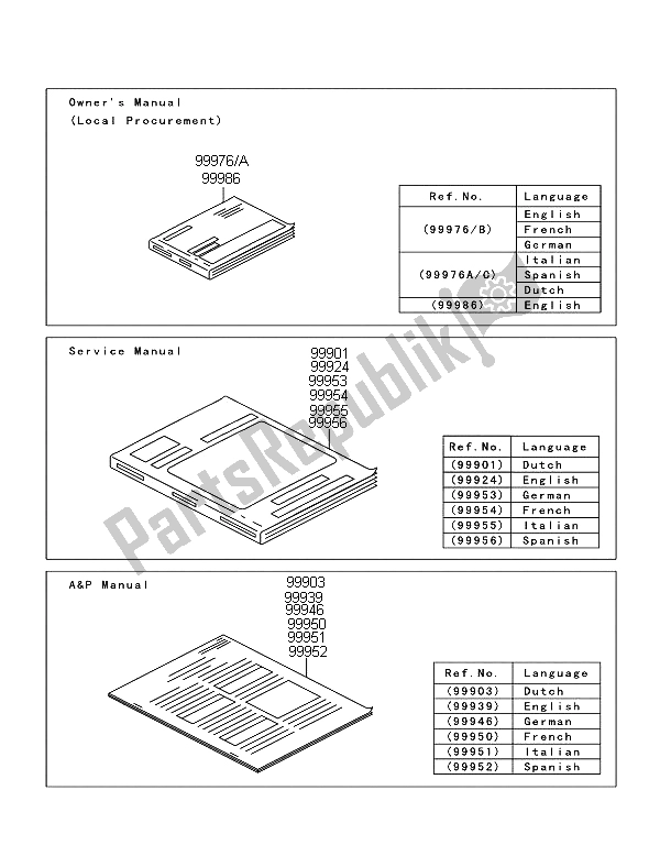 Todas as partes de Manual do Kawasaki Z 750 ABS 2011