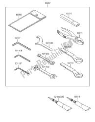 OWNERS TOOLS