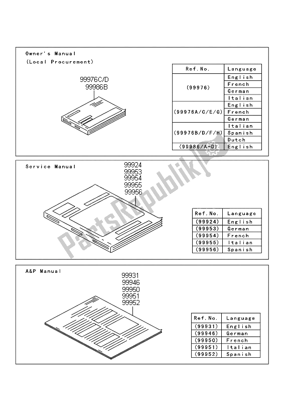 Tutte le parti per il Manuale del Kawasaki VN 900 Custom 2009