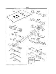 outils propriétaires