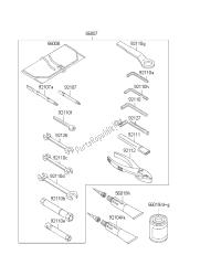 outils propriétaires