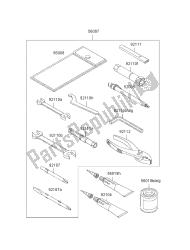 outils propriétaires