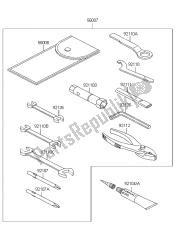 outils propriétaires