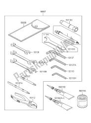 outils propriétaires