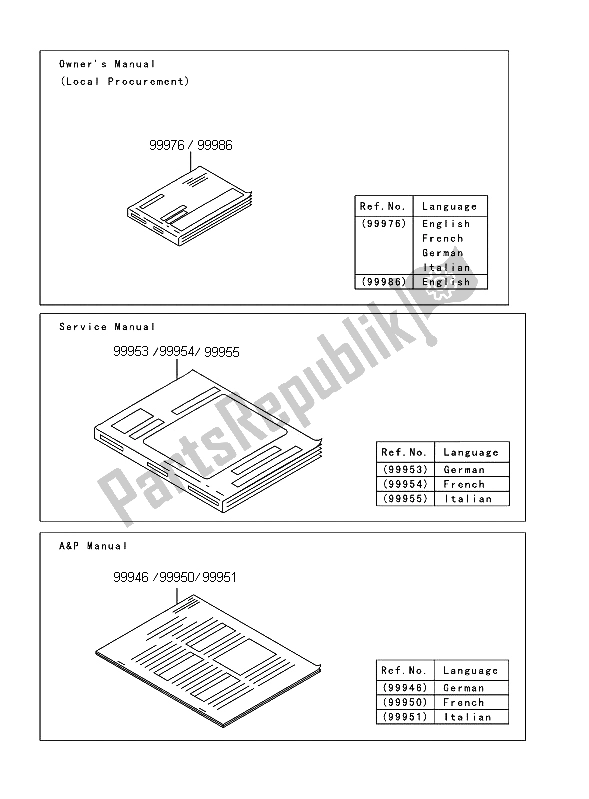 Todas as partes de Manual do Kawasaki Z 750 2006