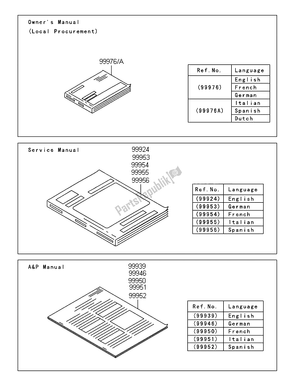 All parts for the Manual(eu) of the Kawasaki KX 250F 2008