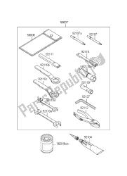 outils propriétaires