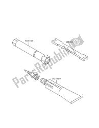 outils propriétaires