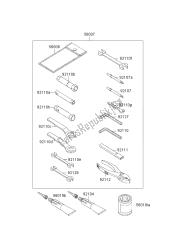 outils propriétaires