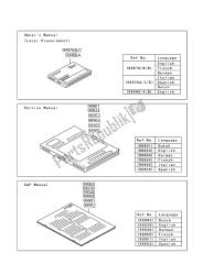 Manuale