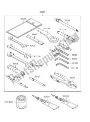 outils propriétaires