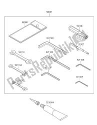 outils propriétaires