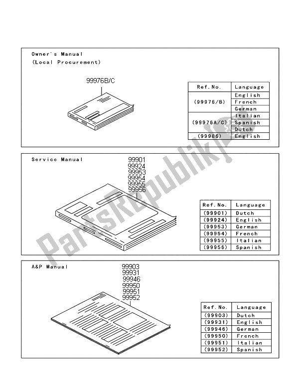 All parts for the Manual of the Kawasaki Ninja ZX 10R 1000 2012