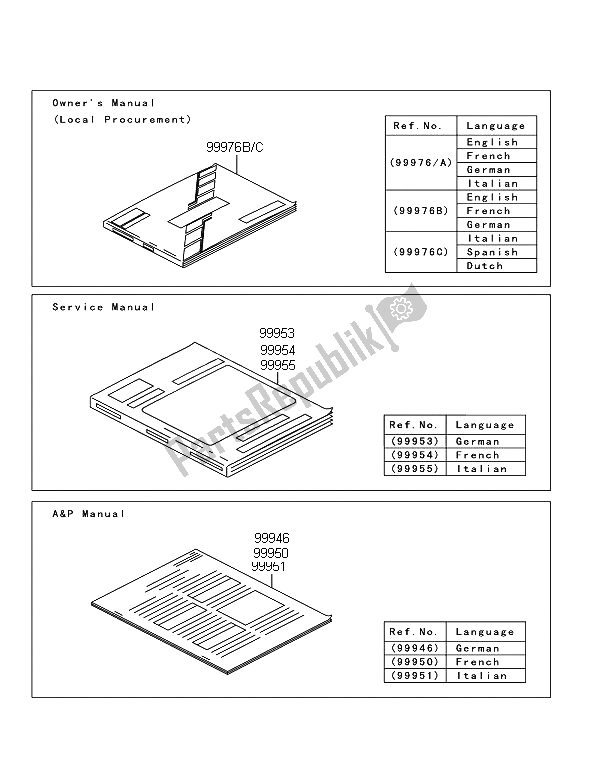 All parts for the Manual (eu) of the Kawasaki KX 125 2008