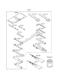 outils propriétaires