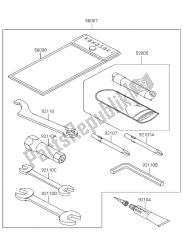 outils propriétaires