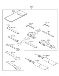 outils propriétaires