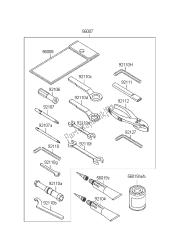 outils propriétaires