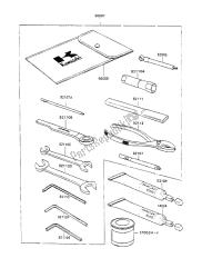 outils propriétaires