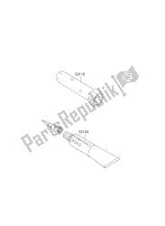 outils propriétaires