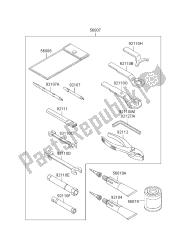 outils propriétaires