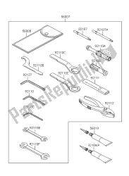 outils propriétaires