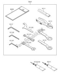 OWNERS TOOLS