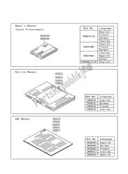 Manuale