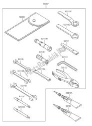 outils propriétaires