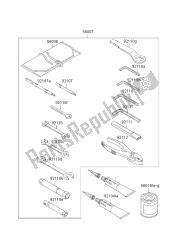 outils propriétaires