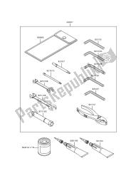 outils propriétaires