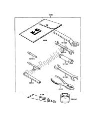 outils propriétaires