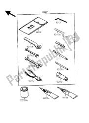 outils propriétaires