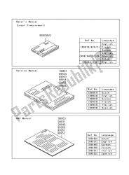 Manuale