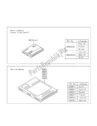 Manuale