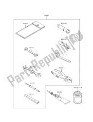 outils propriétaires