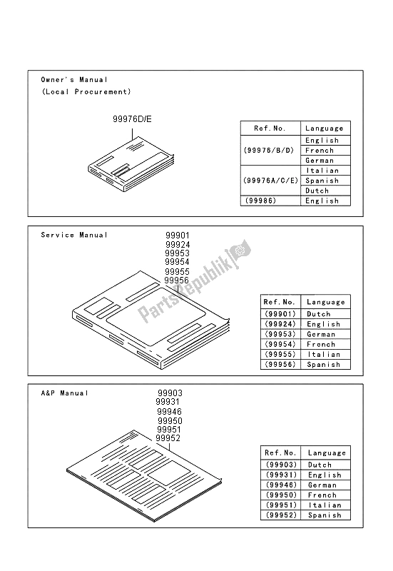 Todas as partes de Manual do Kawasaki Z 1000 SX ABS 2013