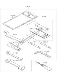 outils propriétaires