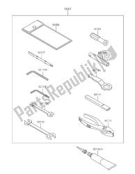 outils propriétaires