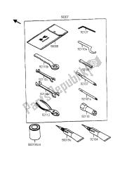 outils propriétaires